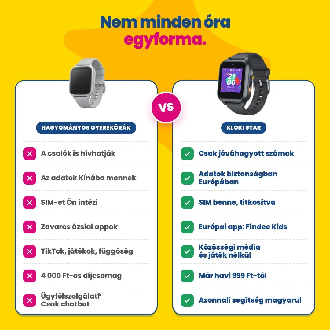 KLOKI Star vs. hagyományos gyerekórák – összehasonlítás