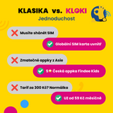 Dětské GPS volací hodinky KLOKI jsou připravené k okamžitému použití a mají nelevnější tarif na trhu v porovnání s běžnými dětskými hodinkami